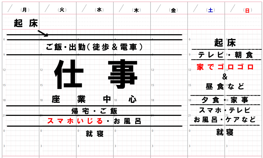 記録