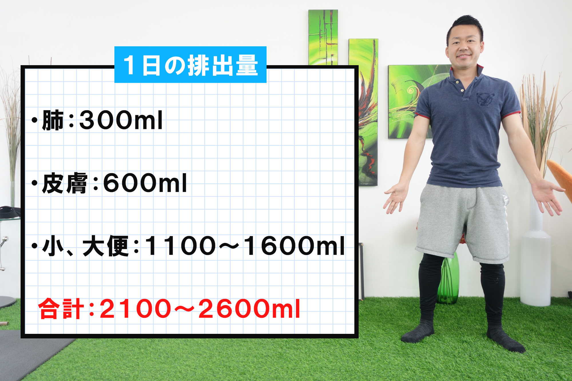 水分の排出量
