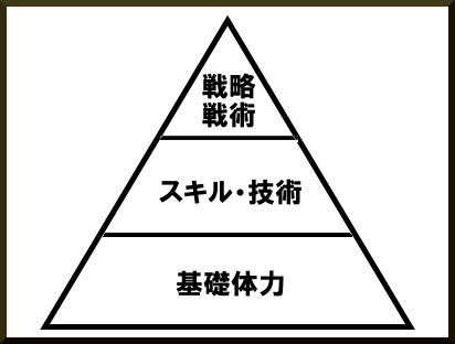 ピラミッド